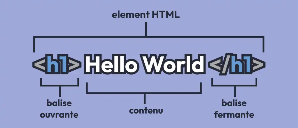 html tag anatomy